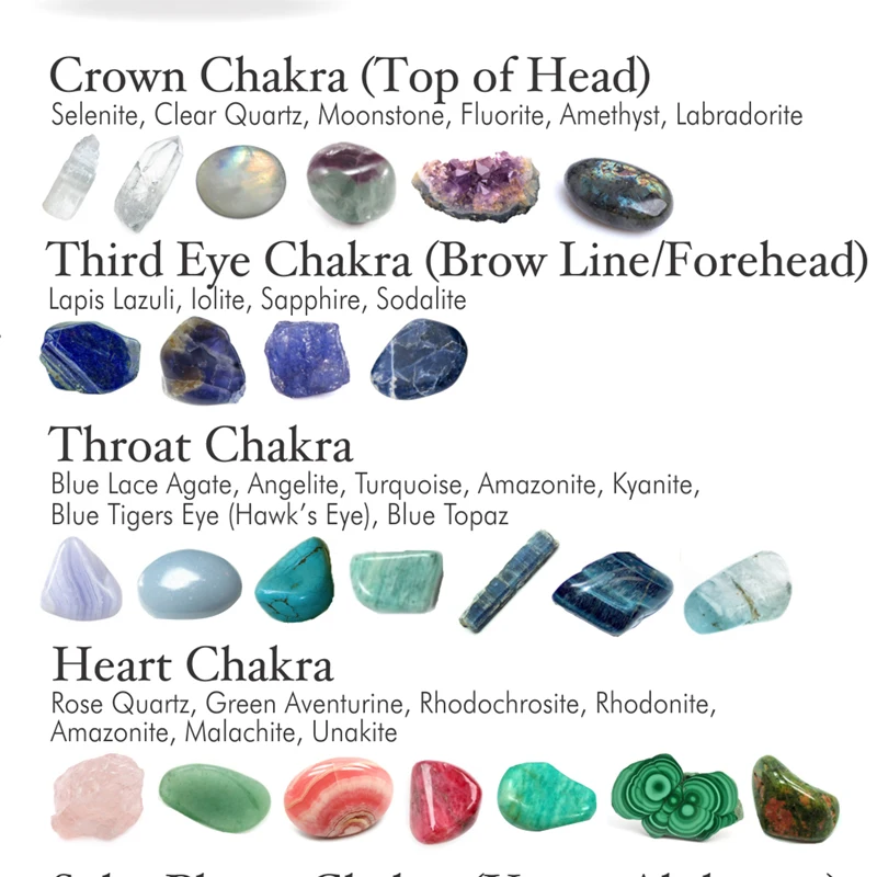 Understanding the Crystal Chart: A Comprehensive Guide - Wing Crystal