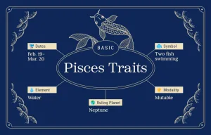 Pisces Traits